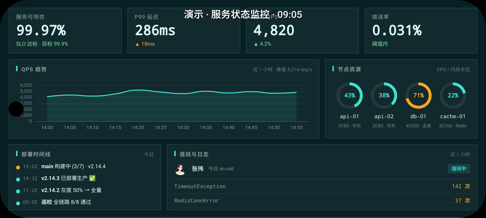 服务状态监控(横屏)